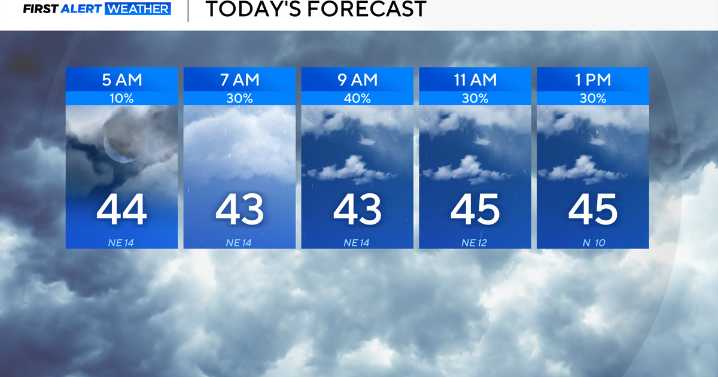 Cold Thursday ahead in North Texas with light breeze and drizzle