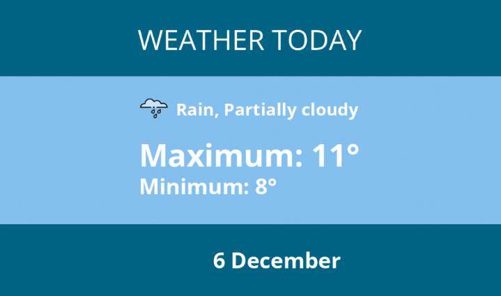 Today's weather in Kenilworth - 6 December | Weather News 