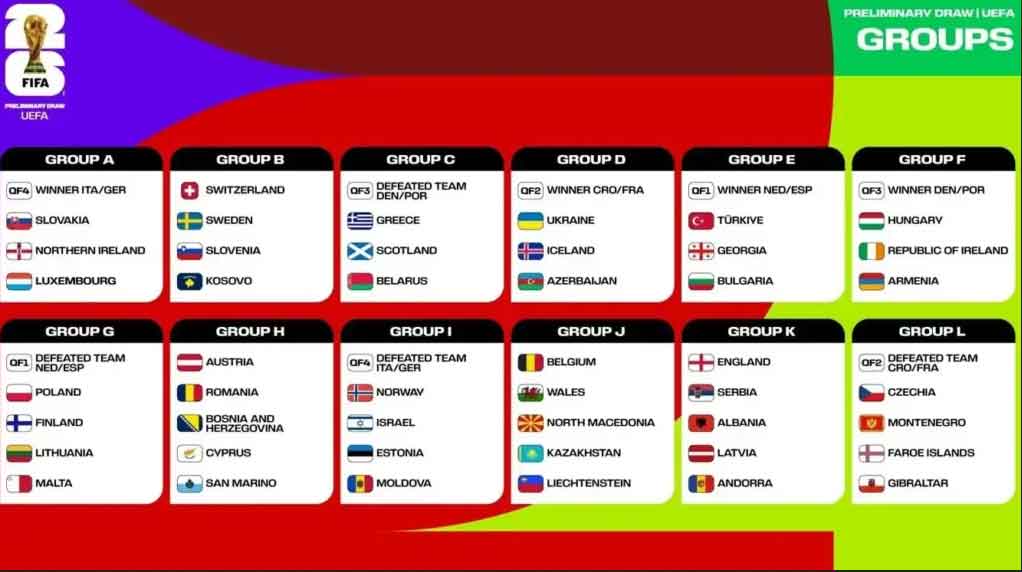Día Cero de la Copa Mundial de la FIFA 2026, el sorteo