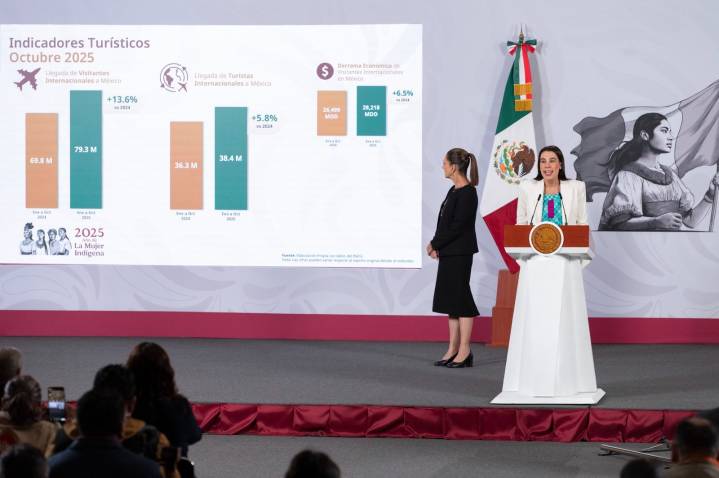 Turismo en México rompe récord y deja mayor derrama económica