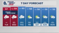 Portland weather forecast for Portland and Vancouver metro area