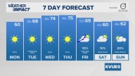 Forecast: Cloudy sky returns for parts of Central Texas Wednesday with chilly, damp conditions returning for the end of the workweek