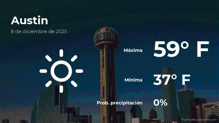 Pronóstico del tiempo en Austin, Texas para este lunes 8 de diciembre