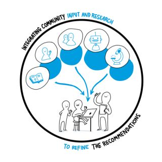 How—and When—to Change the Culture of a Business