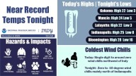 Indiana Faces Single-Digit Temps Thursday Night