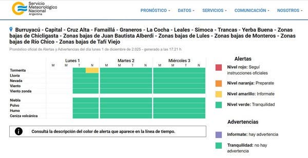 Hay alerta amarilla por tormentas