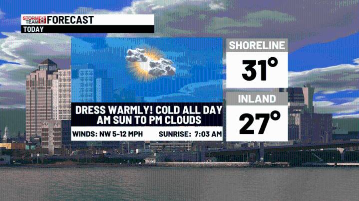 Frigid Friday temps & Saturday AM snow showers