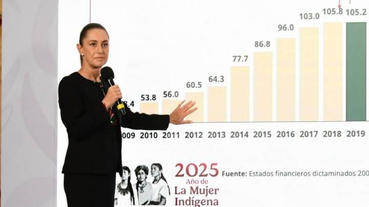 Claudia Sheinbaum confía en buena relación con nuevo presidente del Consejo Coordinador Empresarial