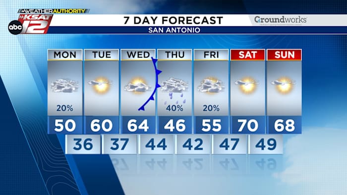 Tuesday morning light freeze possible in the Hill Country, mid