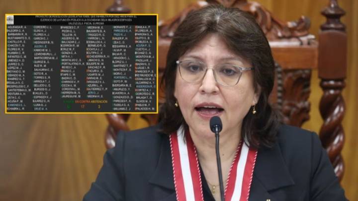 Pleno del Congreso consiguió inhabilitar por 10 años de la función pública a Delia Espinoza