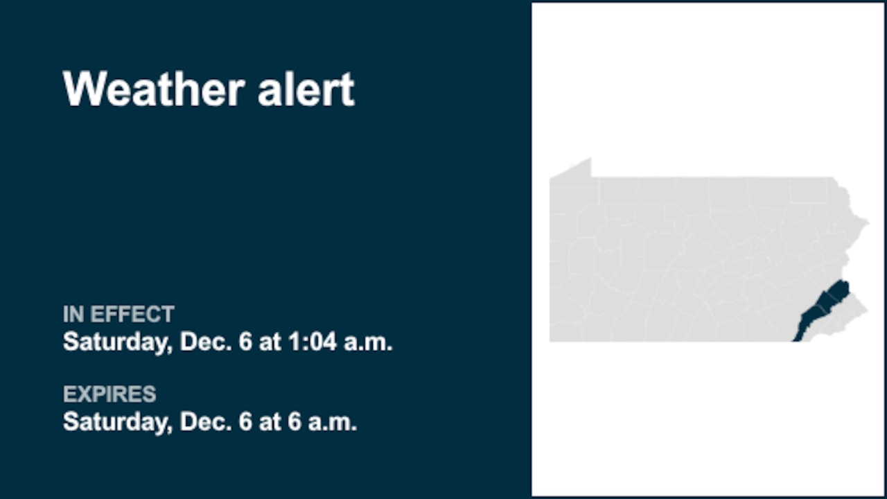 Weather alert active for Southeast Pa. until Saturday morning