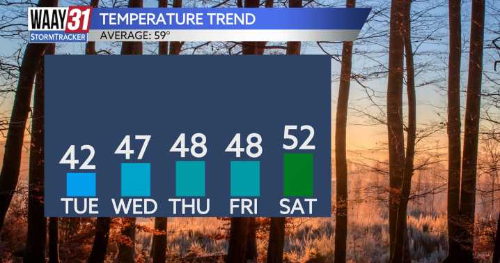 Cold conditions continue