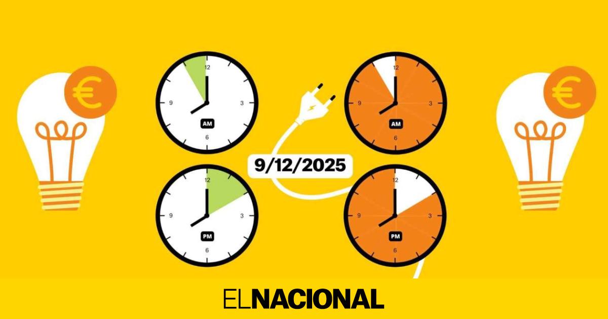 Precio de la luz hoy, 9 de diciembre de 2025, por horas: ¿cuándo es más barato poner la lavadora?