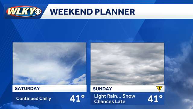 Weekend weather planner: Mostly dry and cold, a late chance for a little snow