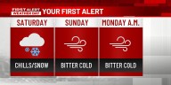 Your First Alert Forecast