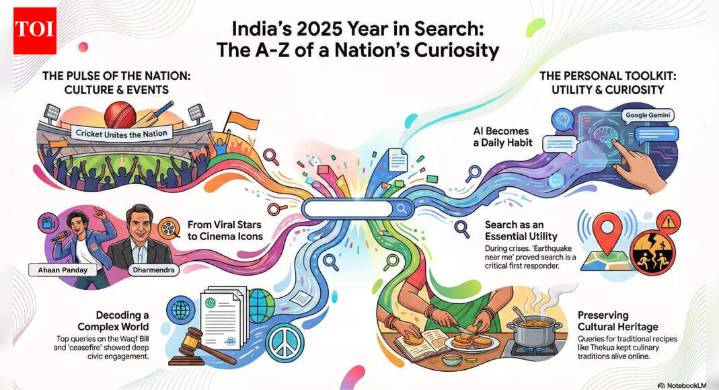 Aneet Padda to Vaibhav Suryavanshi and Operation Sindoor: A to Z of what India Googled in the year 2025