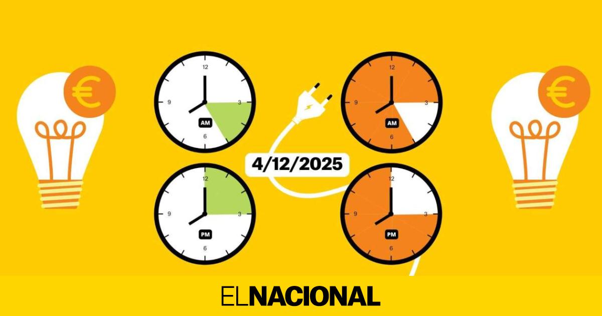 Precio de la luz de hoy, jueves 4 de diciembre, por horas: ¿cuándo es más barato poner la lavadora?
