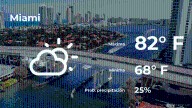 Miami: el tiempo para hoy sábado 6 de diciembre