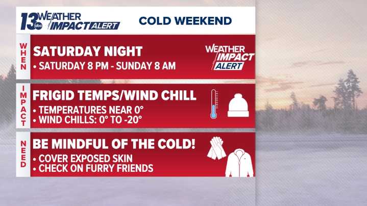 Arctic blast to bring subzero wind chills to West Michigan this weekend