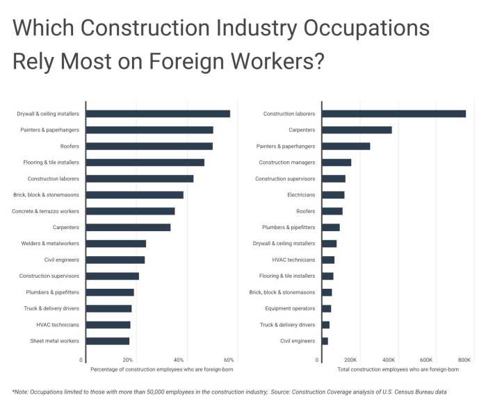 NYC’s affordable housing goals face threats from escalated federal immigration enforcement, report finds