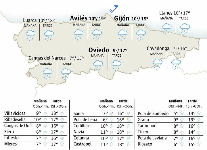 El tiempo en Asturias para este viernes, 5 de diciembre