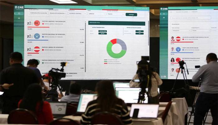Honduras sigue en vilo a una semana de elecciones