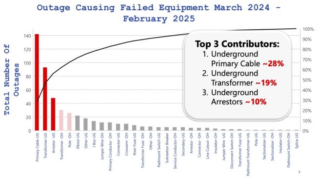 West Seattle Blog… | VIDEO: ‘This is urgent’ – Seattle City Light tells councilmembers what’s wrong with our power system and what it’ll cost to fix