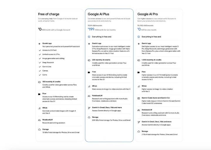 Google AI Plus Launched In India At Rs 199 Introductory Price