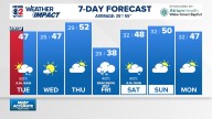 Weather Impact: Weather Impact Alert Day Tuesday, drier weather for Wednesday and Thursday