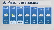 Portland weather forecast for Portland and Vancouver metro area
