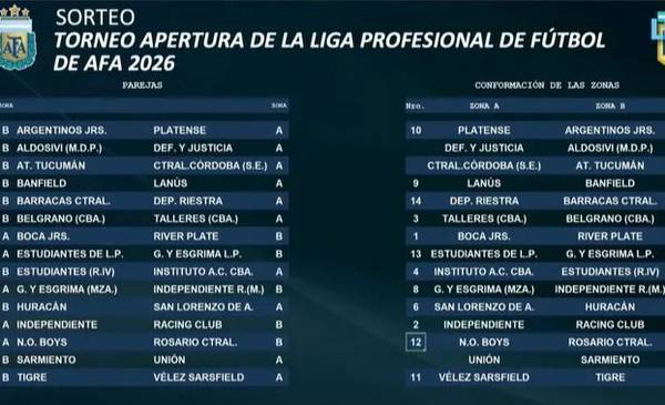 Para agendar, Pinchas y Triperos: Estudiantes a Avellaneda y Gimnasia con la Acadé en el arranque del 2026