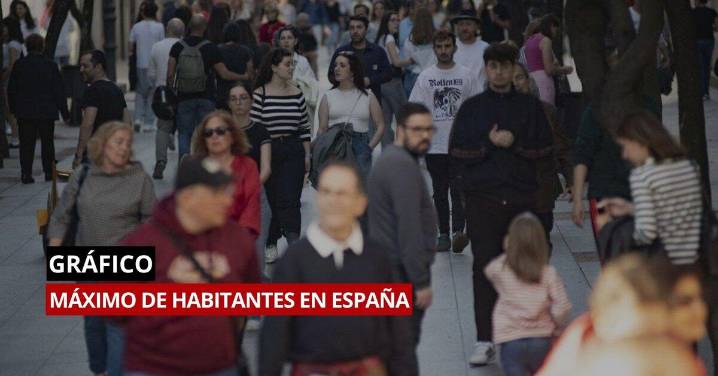 Gráfico | España marca su récord de población con 49,1 millones de personas