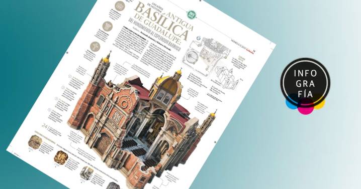 Antigua Basílica de Guadalupe: Del hundimiento al esplendor barroco