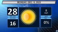 Northeast Ohio Monday weather forecast: Sunny and cold