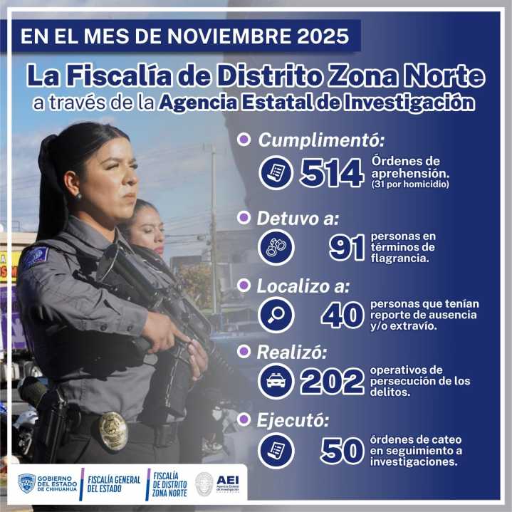 Capturó AEI a 514 prófugos de la justicia en el mes...