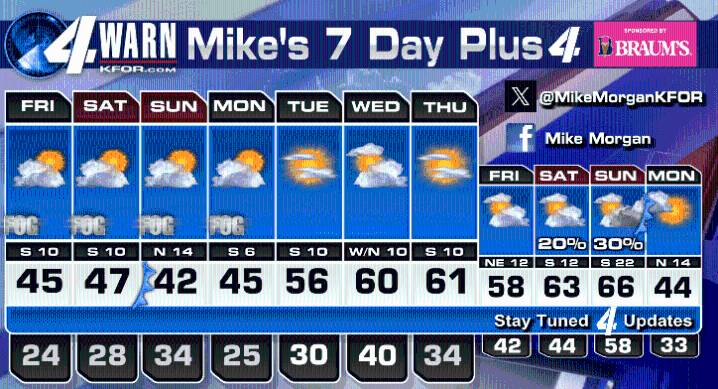 Freezing Fog Possible Next Several Mornings!