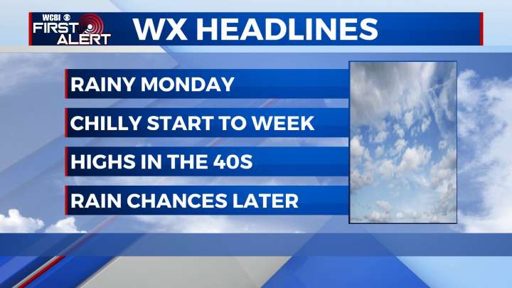 Soggy Start to the Week