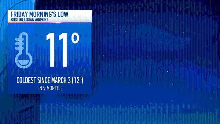 Boston weather forecast calls for frigid Friday temperatures