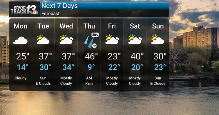 Bitter Cold Gives Way to Moderating Temps and Rain Showers
