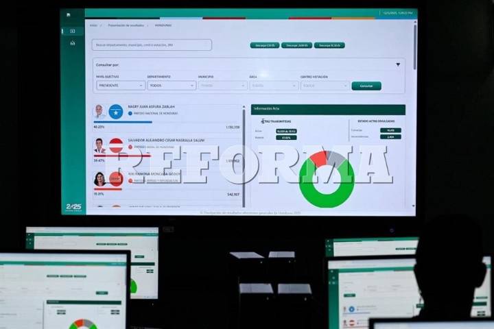 Crece impaciencia en Honduras por resultados electorales