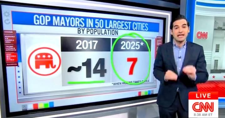 CNN Data Guru Harry Enten Blown Away by ‘Kryptonite’ Donald Trump Tanking Republican Candidates