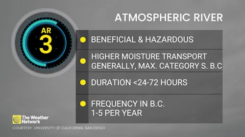 B.C. targeted with hefty rain, snow totals from intense atmospheric river