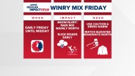 Weather Impact Alert Friday: Winter weather and cold rain incoming