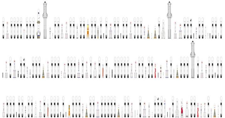 These awesome rocket charts are perfect for space nerds