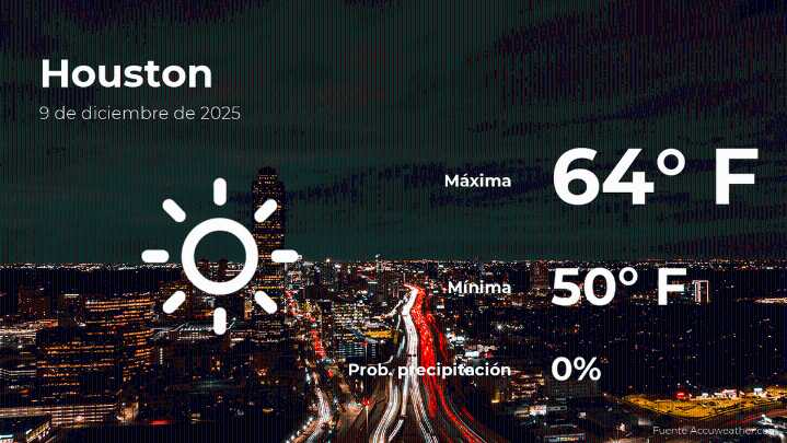 Clima de hoy en Houston para este martes 9 de diciembre