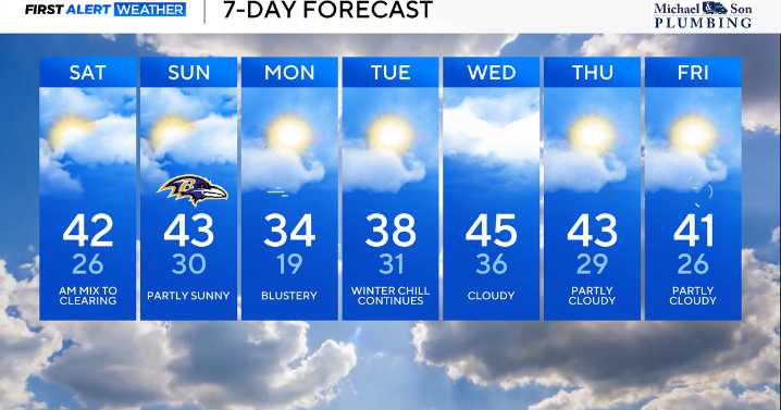 Chilly weekend after early wintry mix Saturday