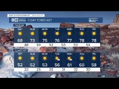 Big warm-up coming to the Valley!