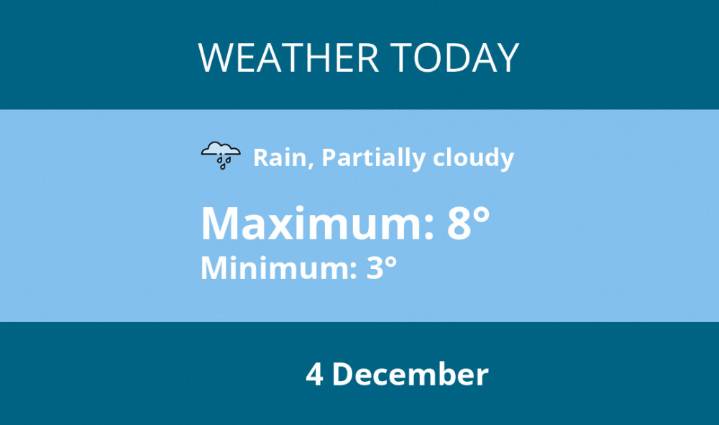 Today's weather in Kenilworth - 4 December | Weather News 