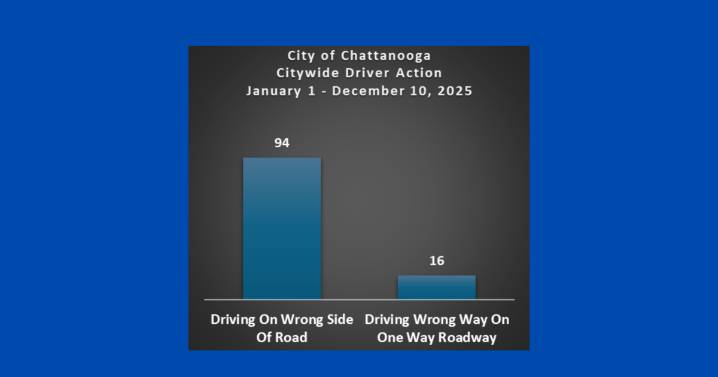 Chattanooga Police data shows major gap between centerline crossings and wrong
