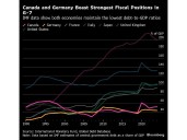 Budget Watchdog Regrets Calling Canada's Fiscal Position 'Stupefying'